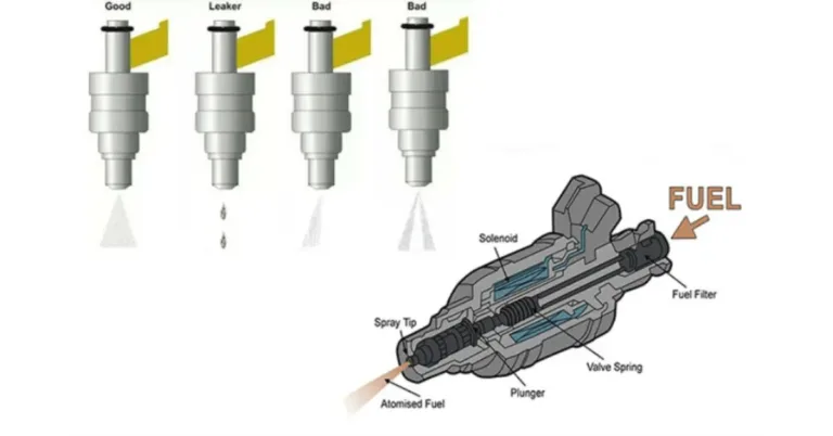 Car Fuel Injector Cleaning