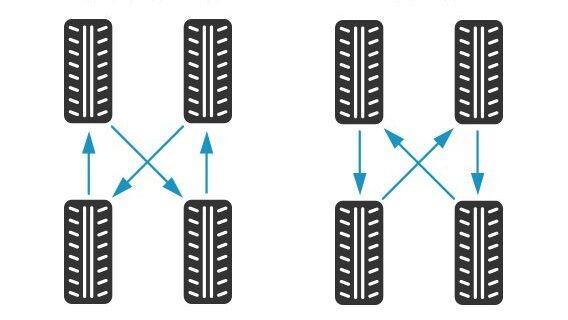 Tyre rotation