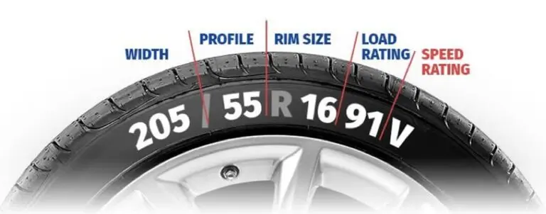 How to find your car tire size